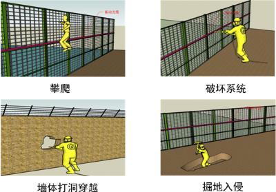 蒙城县周界防范报警系统四号